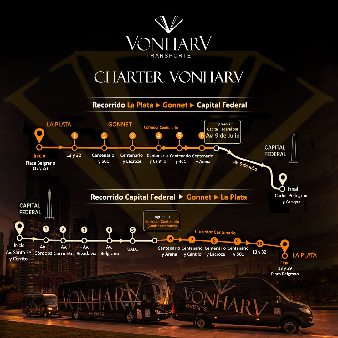 Mapa de recorridos del Chárter Vonharv: La Plata a Capital Federal por Gonnet y corredor Centenario, con todas las paradas de ida y vuelta